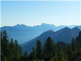 NC Planica - Mala Ponca