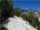 NC Planica - Mala Ponca / Ponza Piccola