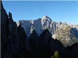 NC Planica - Mala Ponca