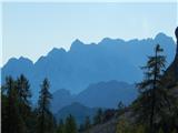 NC Planica - Mala Ponca / Ponza Piccola