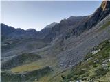 Parkirišče Sulzenauhütte - Wilder Freiger