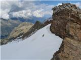 Parkirišče Sulzenauhütte - Wilder Freiger