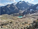 Parkirišče Sulzenauhütte - Wilder Freiger