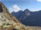 Parkirišče Sulzenauhütte - Wilder Freiger