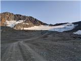Parkirišče Stubaier Gletscher (Mutterbergalm) - Zuckerhütl