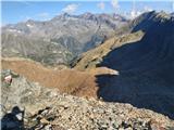 Parkirišče Sulzenauhütte - Gamsspitzl