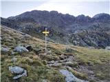 Parkirišče Sulzenauhütte - Gamsspitzl