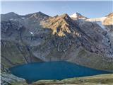 Parkirišče Sulzenauhütte - Wilder Freiger