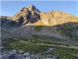 Parkirišče Sulzenauhütte - Wilder Freiger