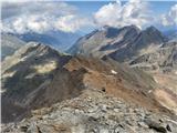 Parkirišče Sulzenauhütte - Wilder Freiger