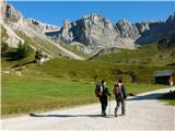 Fuciade, Passo San Pellegrino - Cima Ombrettola