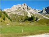 Fuciade, Passo San Pellegrino - Cima Ombrettola