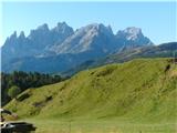 Fuciade, Passo San Pellegrino - Cima Ombrettola