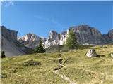 Fuciade, Passo San Pellegrino - Cima Ombrettola