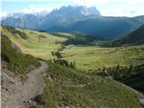 Fuciade, Passo San Pellegrino - Cima Ombrettola