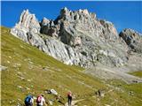 Fuciade, Passo San Pellegrino - Cima Ombrettola