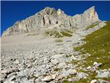 Fuciade, Passo San Pellegrino - Cima Ombrettola