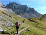 Fuciade, Passo San Pellegrino - Cima Ombrettola