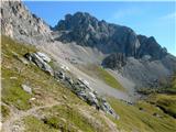 Fuciade, Passo San Pellegrino - Cima Ombrettola