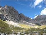 Fuciade, Passo San Pellegrino - Cima Ombrettola