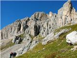 Fuciade, Passo San Pellegrino - Cima Ombrettola