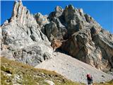 Fuciade, Passo San Pellegrino - Cima Ombrettola