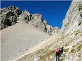 Fuciade, Passo San Pellegrino - Cima Ombrettola