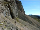 Fuciade, Passo San Pellegrino - Cima Ombrettola