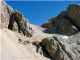 Fuciade, Passo San Pellegrino - Cima Ombrettola