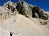 Fuciade, Passo San Pellegrino - Cima Ombrettola