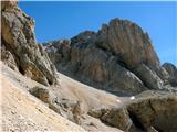 Fuciade, Passo San Pellegrino - Cima Ombrettola