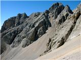 Fuciade, Passo San Pellegrino - Cima Ombrettola