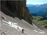 Fuciade, Passo San Pellegrino - Cima Ombrettola