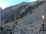 Fuciade, Passo San Pellegrino - Cima Ombrettola