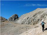 Fuciade, Passo San Pellegrino - Cima Ombrettola