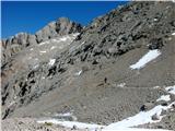 Fuciade, Passo San Pellegrino - Cima Ombrettola