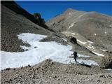 Fuciade, Passo San Pellegrino - Cima Ombrettola