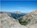 Fuciade, Passo San Pellegrino - Cima Ombrettola