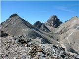 Fuciade, Passo San Pellegrino - Cima Ombrettola