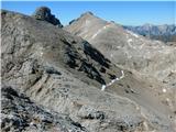 Fuciade, Passo San Pellegrino - Cima Ombrettola