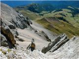 Fuciade, Passo San Pellegrino - Cima Ombrettola