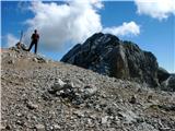 Fuciade, Passo San Pellegrino - Cima Ombrettola