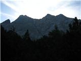 Zugspitze Zugspitze je skrajno levo, ostale gore so nižje a ker so bolj spredaj se zdijo višje. ;)