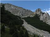 Chiemgauer Alpen Utrinek iz normalke nazaj grede.