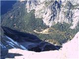 Half Dome (Yosemite, Kalifornija)  1600 metrov globok prepad 