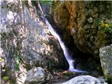 Plavški Rovt - Waterfalls in Preska