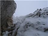 vrh kamina pot Planika - Mali Triglav