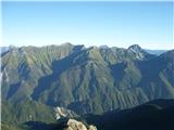 Lopič / Monte Plauris