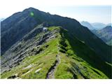 Eisenreich 2665m ,Pfannspitze 2678 po Karnischer Hohenweg KHW 403 in 03 greben Karnijskih alp me vodi proti vrhu Schontalhohe