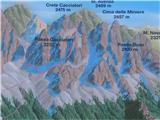 Monte Avanza in Monte Chiadenis nazoren prikaz gora na obvestilni tabli spodaj na parkirišču